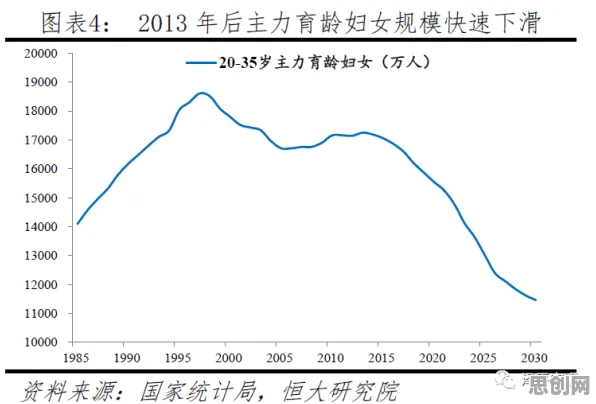 上班族普遍生育率持续下降,组织行为学早有研究结论 上班族普遍生育率持续下降,组织行为学早有研究结论