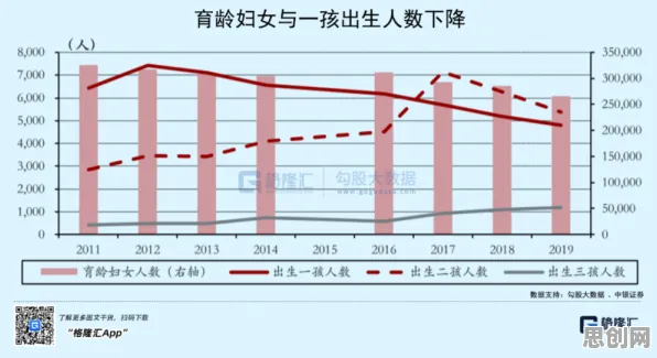 上班族普遍生育率持续下降,组织行为学早有研究结论 上班族普遍生育率持续下降,组织行为学早有研究结论