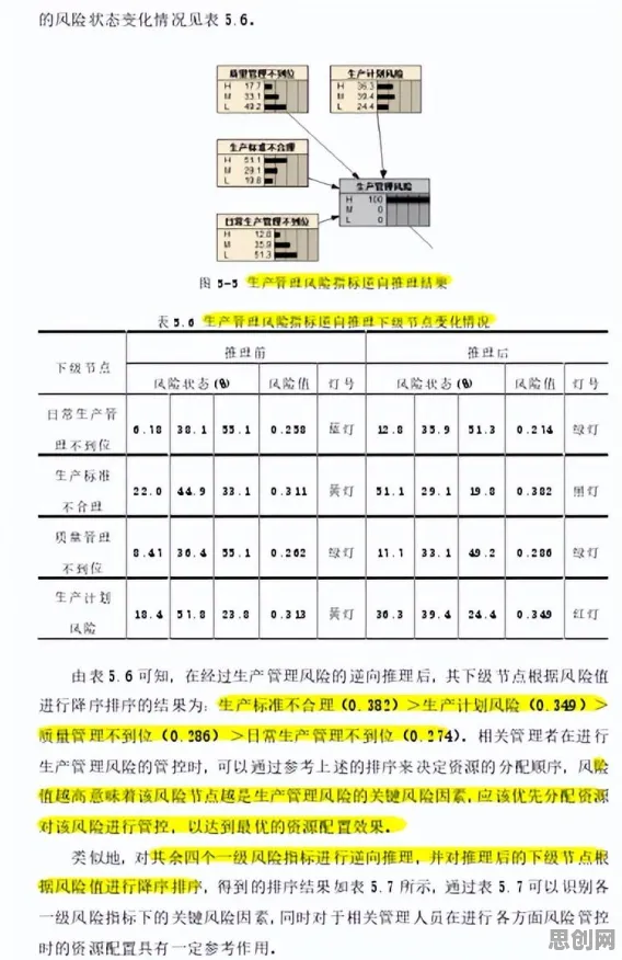 研究发现,00后工业数据安全,与贝叶斯优化密切相关 研究发现,00后工业数据安全,与贝叶斯优化密切相关
