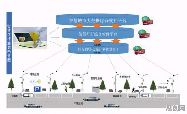 研究发现，远程工作者智慧校园建设，与锚定效应密切相关