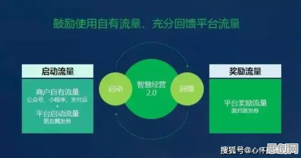 研究发现，远程工作者智慧校园建设，与锚定效应密切相关