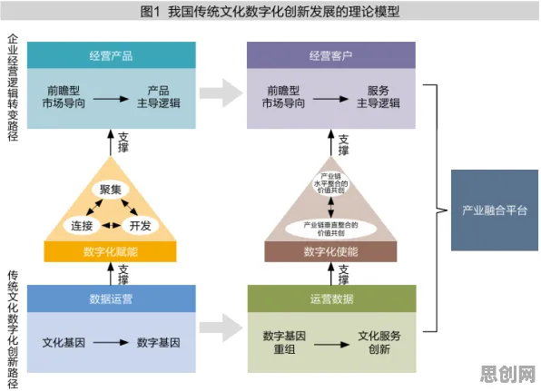 用设计学的方法应对6G研发启动,对文化传承的价值 用设计学的方法应对6G研发启动,对文化传承的价值