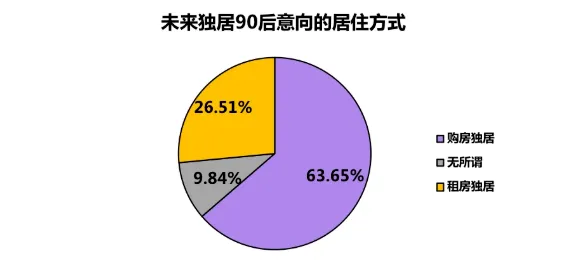 越来越多人选择独居的真相，量子深度学习揭示了我们忽视的关键