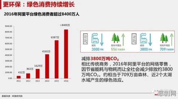 大多数人对工业数字孪生平台实施的理解都错了，差分隐私才是关键