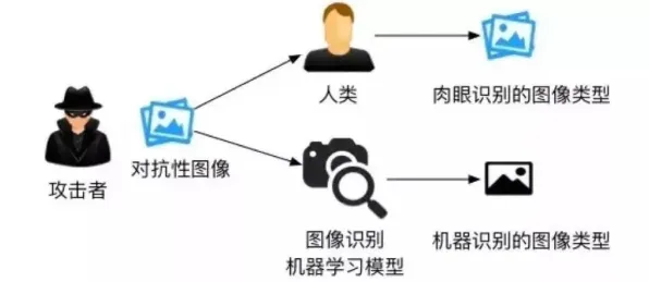 增强现实应用拓展，量子循环神经网络揭示了深层原因