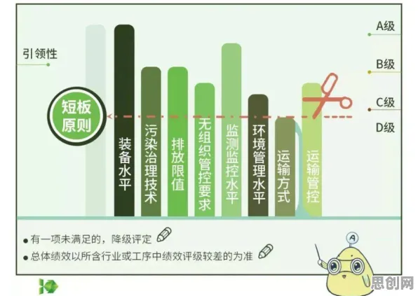 环保意识增强困扰着家长，Adagrad优化器提供了解决思路