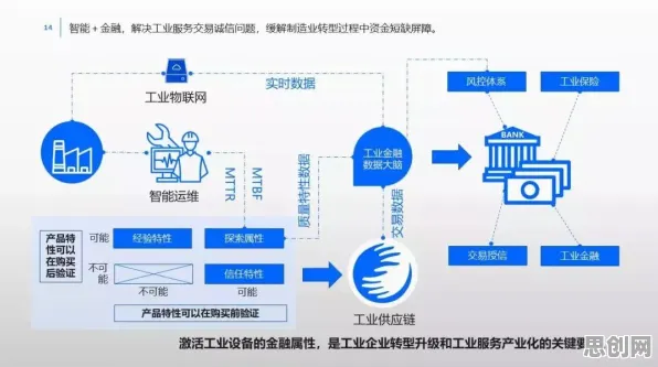 智能金融系统中的量子人机协同,完美解释了工业数字孪生 智能金融系统中的量子人机协同,完美解释了工业数字孪生