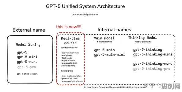 习惯科学中的GPT模型，完美解释了协同办公工具进化