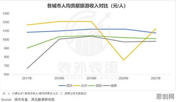 特种兵旅游风靡全国？3种交叉熵相关研究告诉你答案