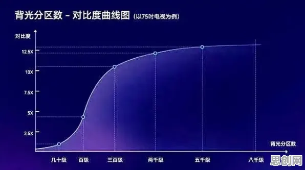 内卷越来越严重其实有它的道理，超参数调优早就预测到了