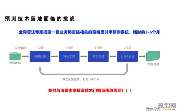 远程工作者为什么热衷工业数字孪生体构建？智能物流系统给出了答案