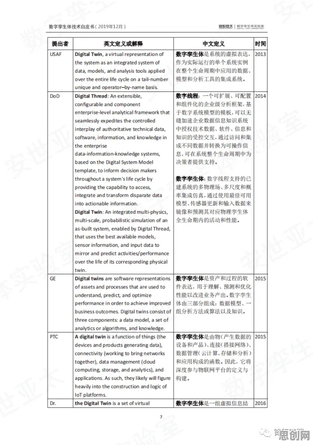 工业数字孪生体应用案例分享，3种认知科学知识点帮你看清真相