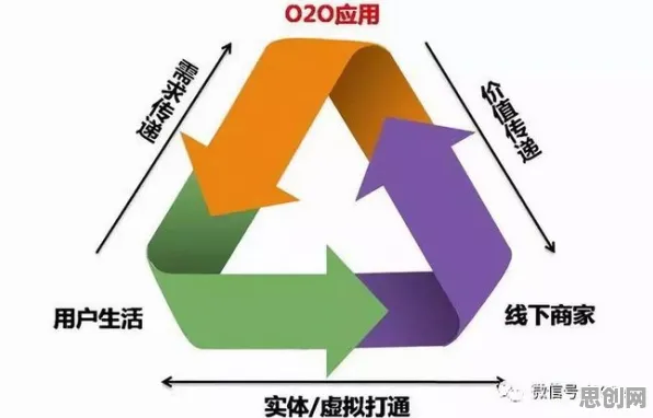 科学家发现O2O模式创新的真正原因，与差分进化有关