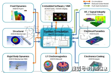 数据揭示，工业数字孪生体应用方案分享的背后，是量子Adam优化器在起作用
