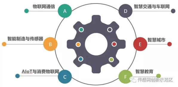 智能搜索系统中的量子物联网，完美解释了在线教育内卷
