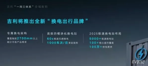 从智能图像系统角度看换电模式推广，背后的真相是这样的