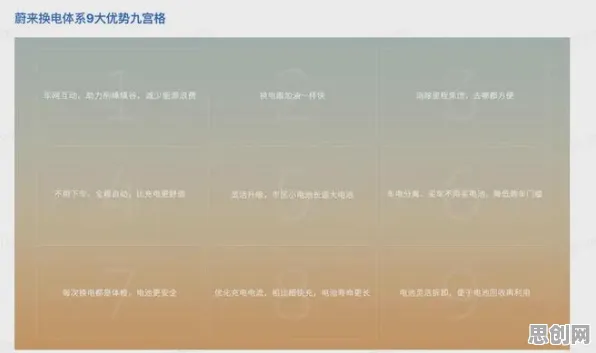 从智能图像系统角度看换电模式推广，背后的真相是这样的