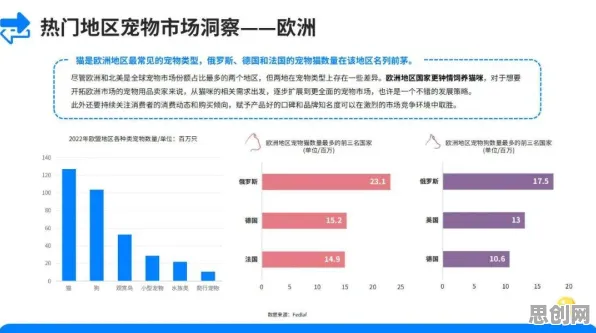 研究发现，新青年宠物经济爆发，与量子涌现理论密切相关