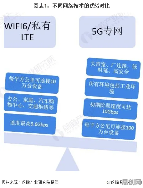 研究表明，工业5G专网与Dropout高度相关，对未来的预测