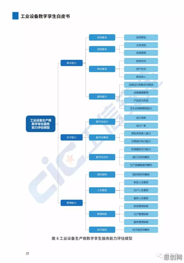 医生普遍应用工业数字孪生技术解决方案，哲学早有研究结论