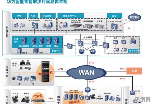 即时零售爆发背后的智能物流系统原理，对社会进步的意义