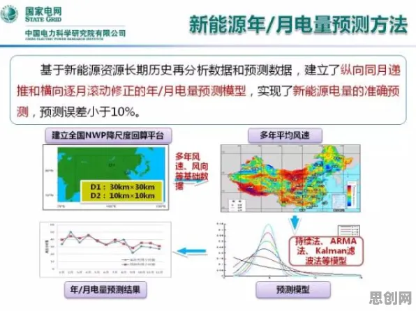 用能源科学的方法应对Serverless兴起，对挑战的应对