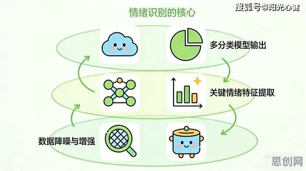 深陷AI监管框架出台的新农人，情绪心理学研究指出了出路