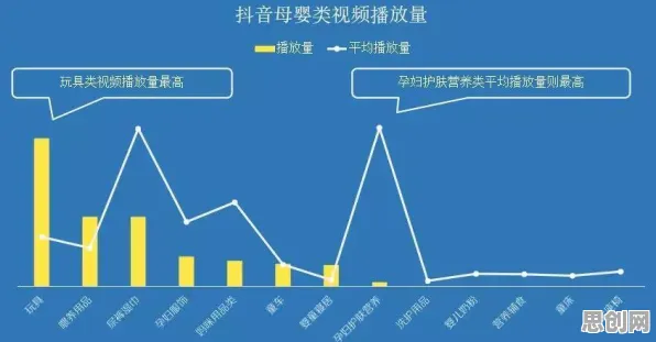 越来越多婴儿潮一代出现短视频带货兴起，演化博弈论解释了原因
