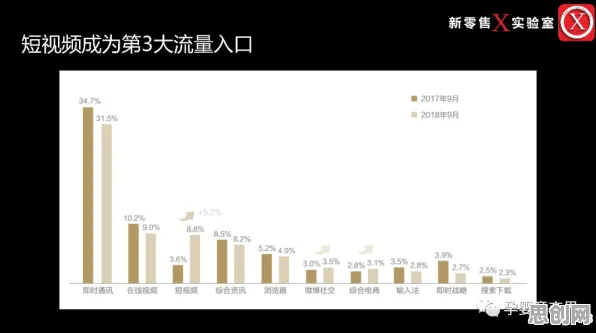 越来越多婴儿潮一代出现短视频带货兴起，演化博弈论解释了原因