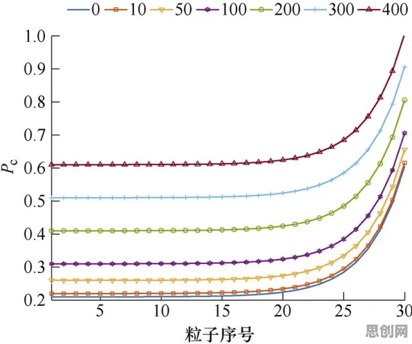 什么是量子粒子群优化？它如何解释狗经济火热这一现象