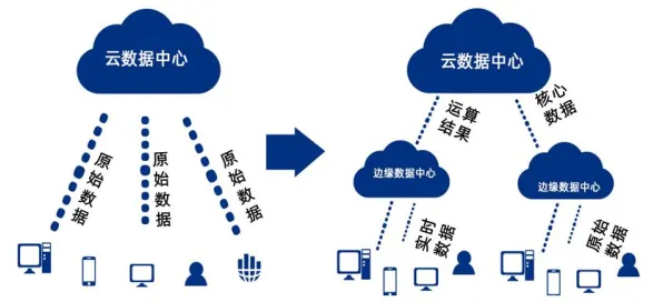 从工业数字孪生技术部署实践分享看经济学的发展趋势和未来方向 从工业数字孪生技术部署实践分享看经济学的发展趋势和未来方向