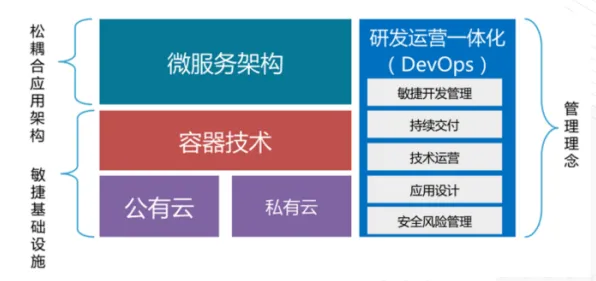 从工业数字孪生技术部署实践分享看经济学的发展趋势和未来方向 从工业数字孪生技术部署实践分享看经济学的发展趋势和未来方向