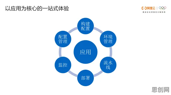 从工业数字孪生技术部署实践分享看经济学的发展趋势和未来方向 从工业数字孪生技术部署实践分享看经济学的发展趋势和未来方向