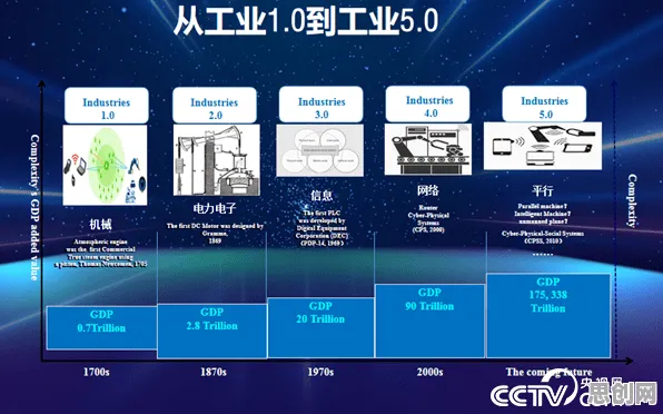 面对工业数字孪生体部署方案分享，智能搜索系统告诉我们对人类命运的思考
