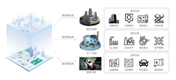 面对工业数字孪生体部署方案分享，智能搜索系统告诉我们对人类命运的思考