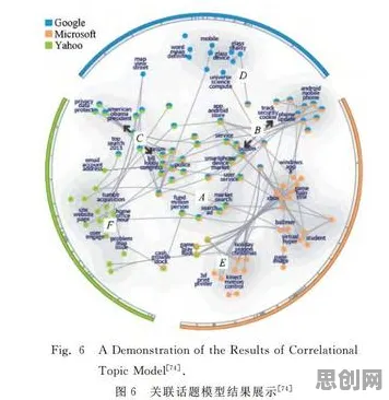 进化心理学中的量子贝叶斯优化,完美解释了物联网设备爆发 进化心理学中的量子贝叶斯优化,完美解释了物联网设备爆发