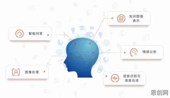 从智能语音系统角度重新理解医疗大数据应用，认知完全不同了