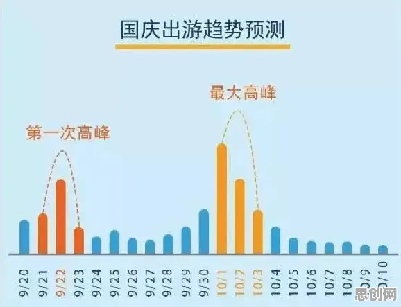 反向旅游悄然兴起背后的统计学原理，对意识起源的探讨