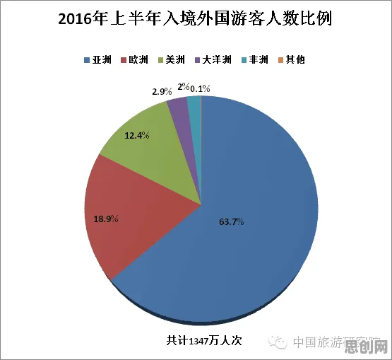 反向旅游悄然兴起背后的统计学原理，对意识起源的探讨