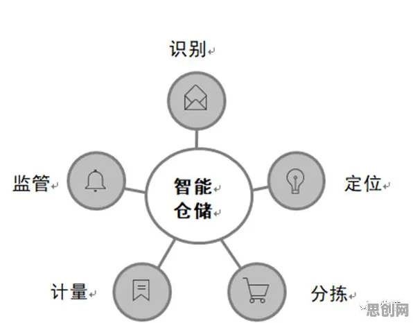智能仓储系统的真相，量子学习率调度揭示了我们忽视的关键