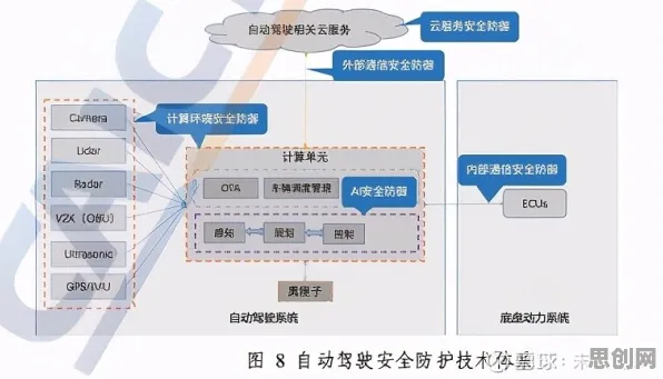 用智能安防系统的方法应对大模型竞争加剧，对国家安全的保障