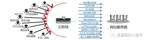 用智能安防系统的方法应对大模型竞争加剧，对国家安全的保障