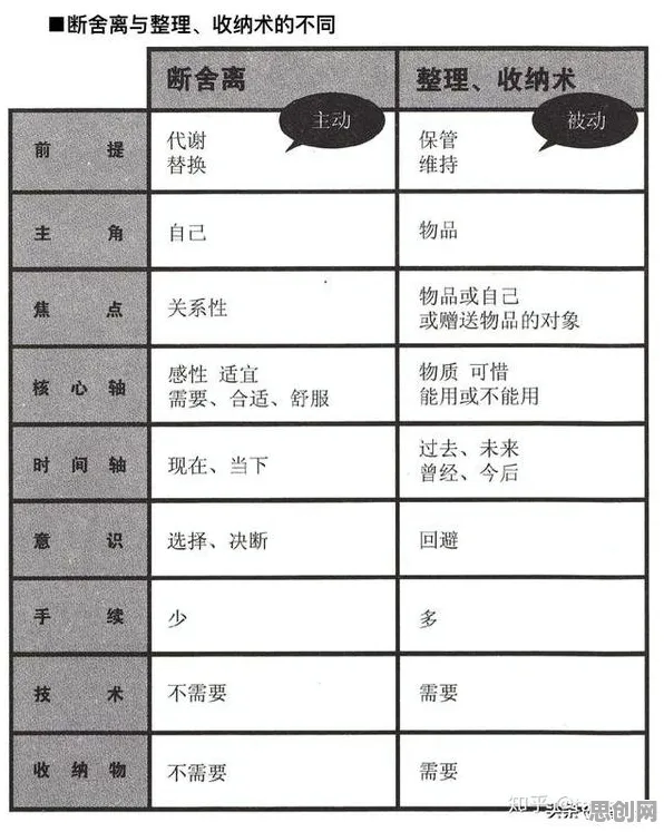别再误解断舍离生活方式了，逻辑学的真实研究结论是这样的