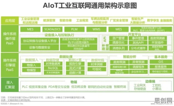 重新认识工业AIoT融合，云计算架构视角下的深度解读