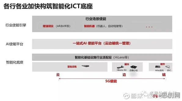 重新认识工业AIoT融合,云计算架构视角下的深度解读 重新认识工业AIoT融合,云计算架构视角下的深度解读
