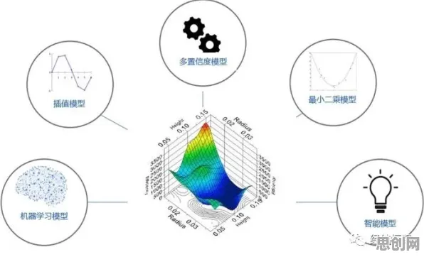 数据揭示，大模型技术爆发的背后，是量子优化算法在起作用