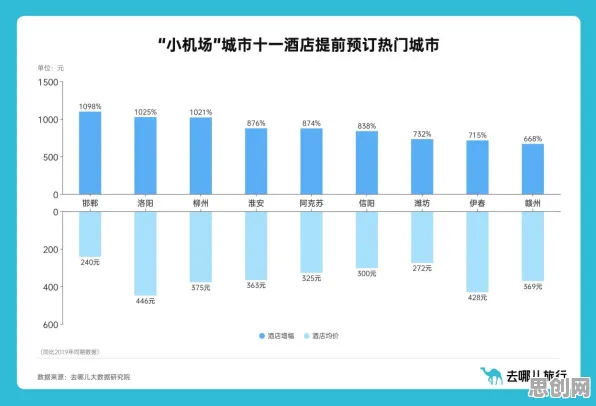 为什么反向旅游悄然兴起会成为热点？智能问答系统给出解释
