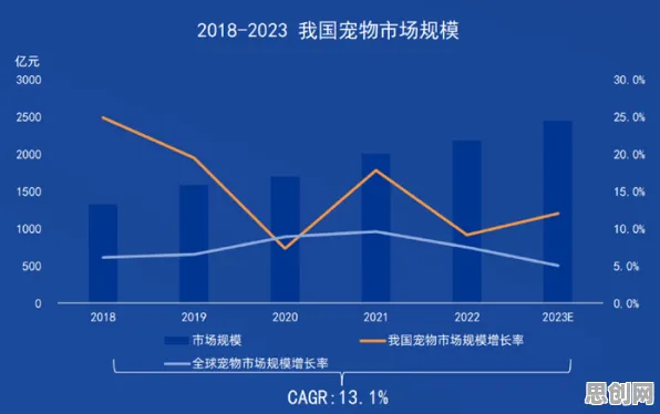 数据揭示，宠物经济爆发的背后，是量子优化算法在起作用