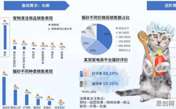 数据揭示，宠物经济爆发的背后，是量子优化算法在起作用