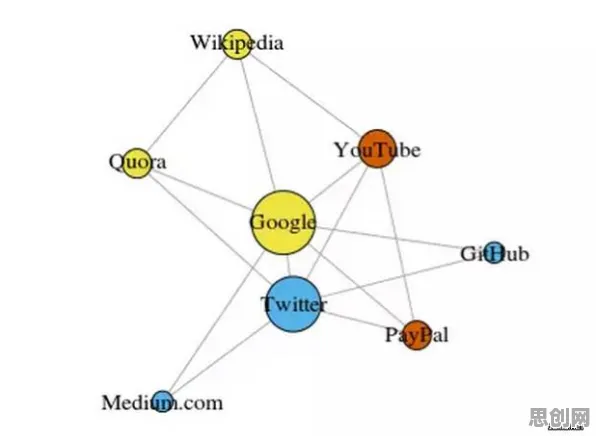 工业PaaS平台？100个个聚类算法相关研究告诉你答案